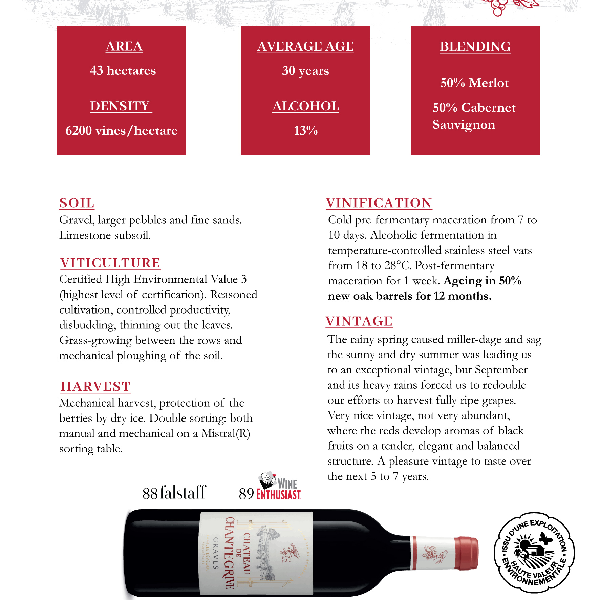 2013  Chateau de Chantegrive, Graves